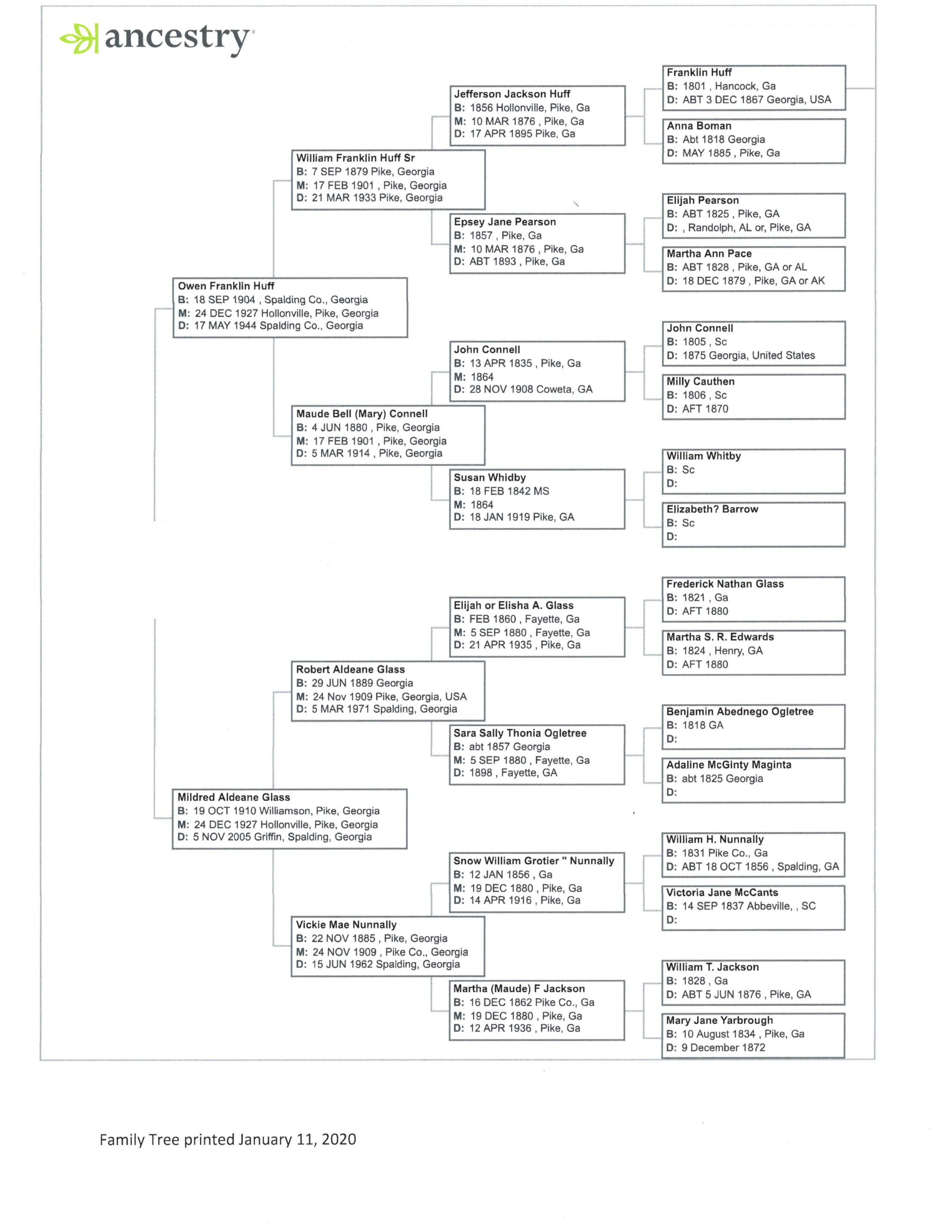 Huff and Glass Pedigree Chart – Remember Our Ancestors