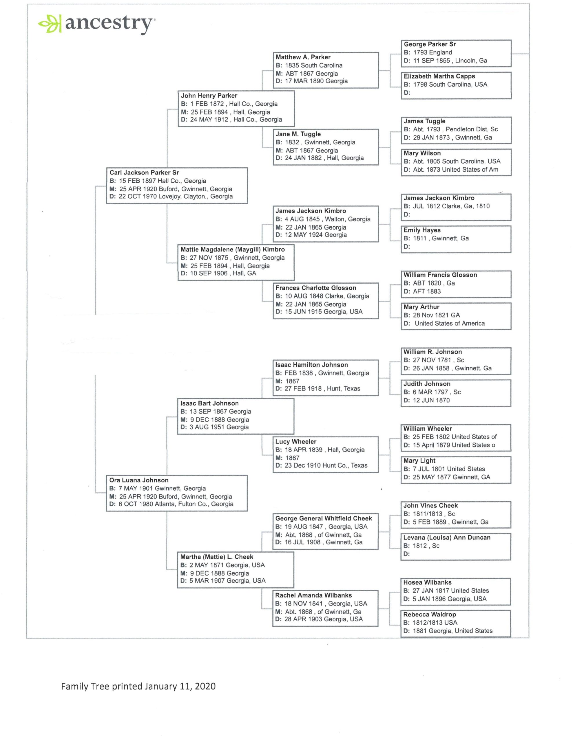 Parker and Johnson Pedigree Chart – Remember Our Ancestors